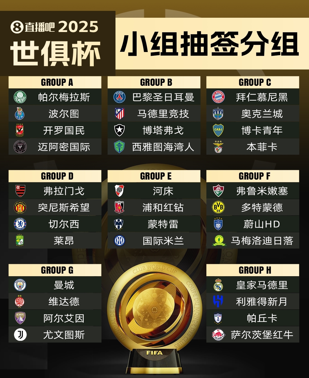  集體反對?曼城因世俱杯要求新賽季英超延遲開賽，遭其余19隊反對