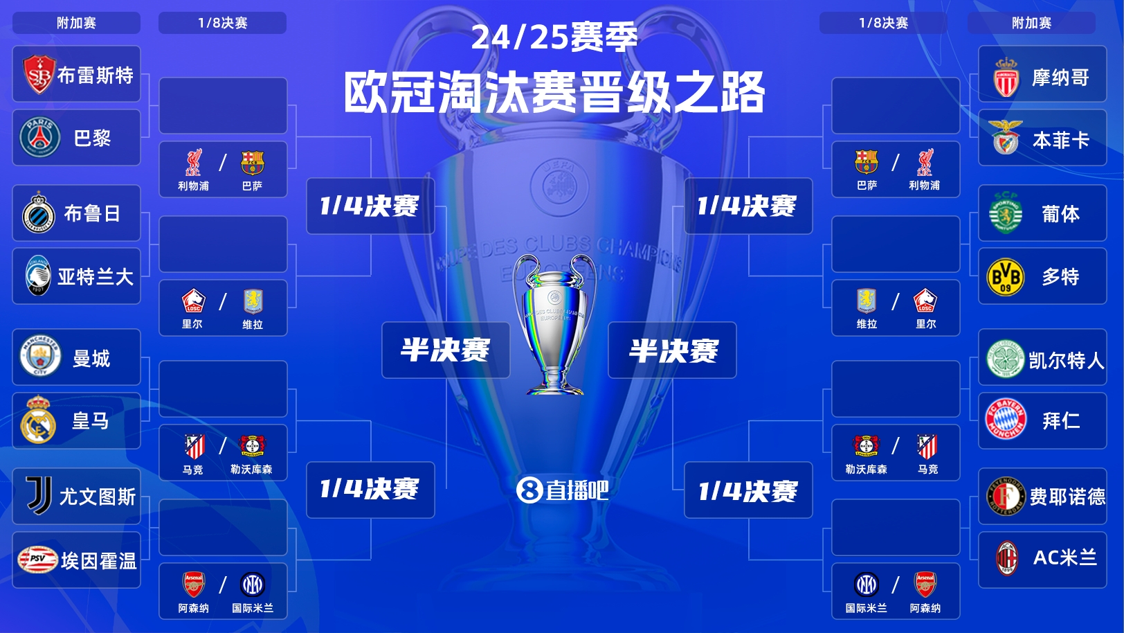  歐冠附加賽明晨打響！曼城vs皇馬“決賽級”較量，哈蘭德vs姆巴佩