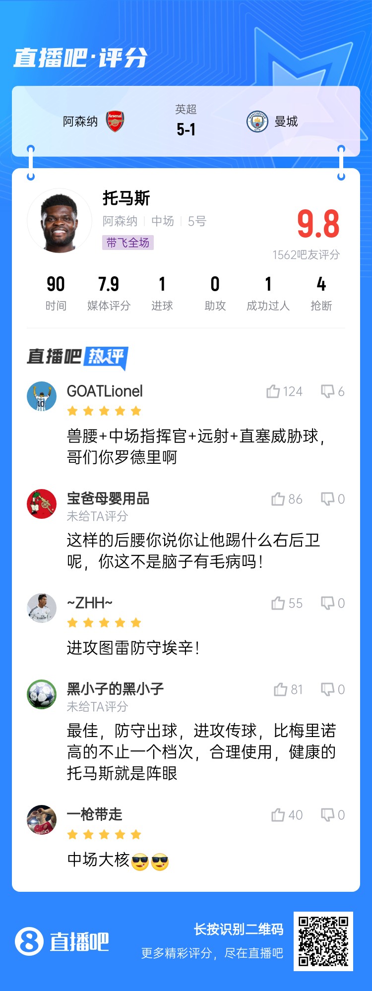  年輕5歲該多好！吧友給托馬斯打9.8分：獸腰+指揮官+遠射+直塞