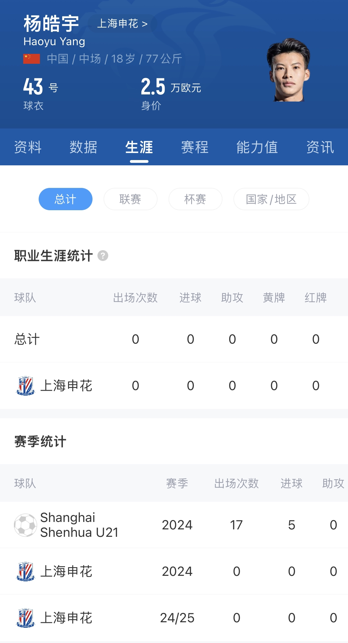  橫空出世？申花18歲楊皓宇超級(jí)杯有望首發(fā)，職業(yè)比賽首秀即德比