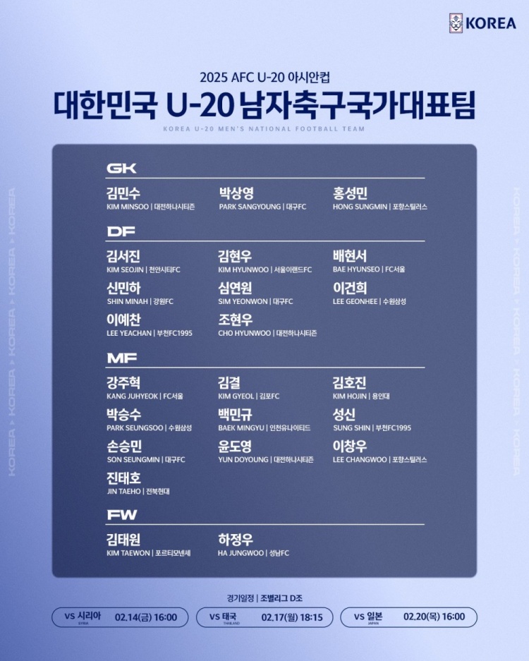  U20亞洲杯韓國23人名單：1人旅歐，傳聞轉(zhuǎn)會布萊頓的尹棹泳在列