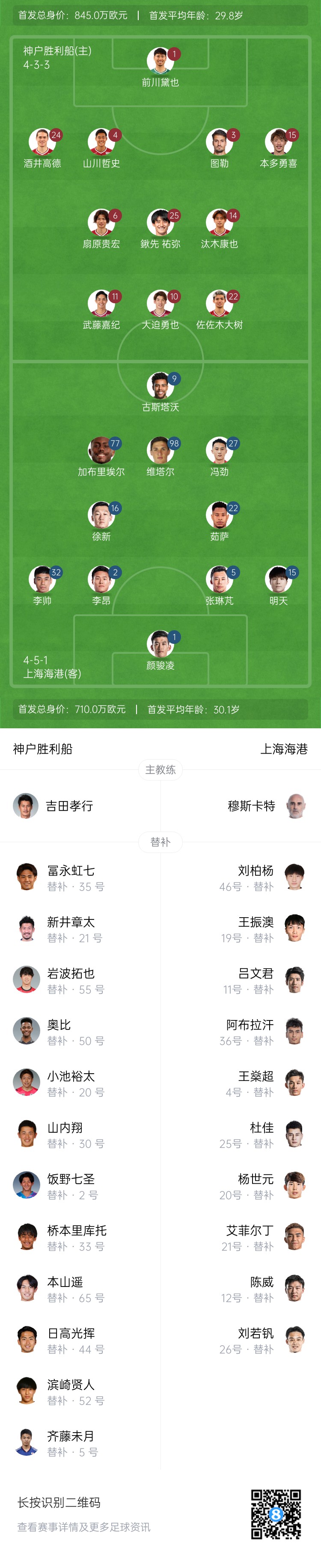  亞冠-海港vs神戶首發(fā)：4外援pk單外援，張琳芃、明天出戰(zhàn)