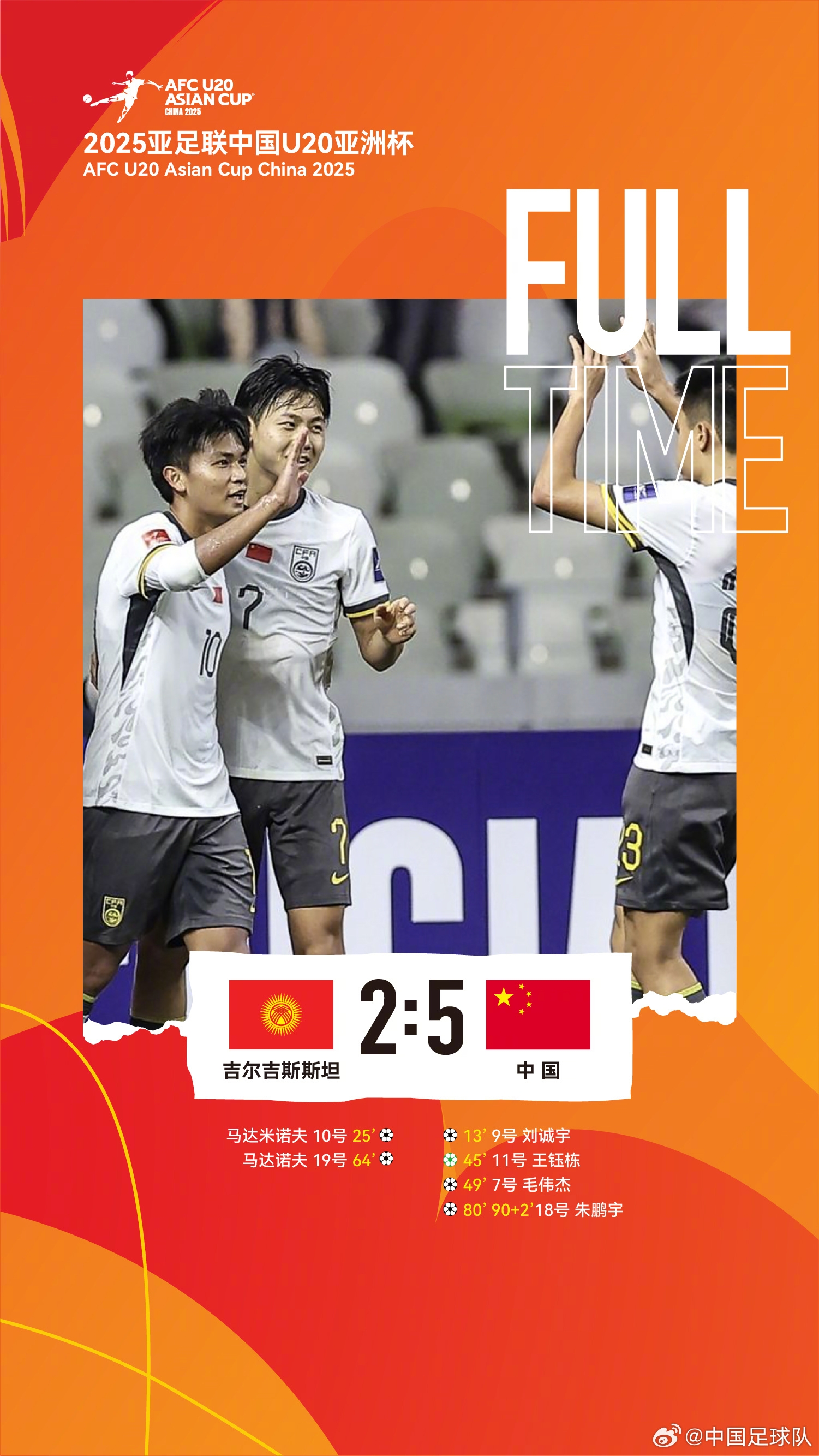  U20亞洲杯中國隊5比2吉爾吉斯斯坦，收獲小組賽兩連勝，提前晉級