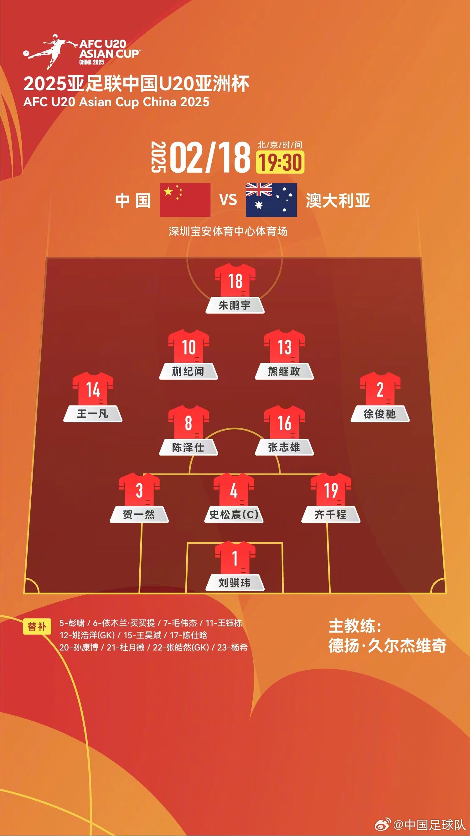  提前出線輪換6人！U20國青本場輪換6人，依木蘭、王鈺棟等人替補