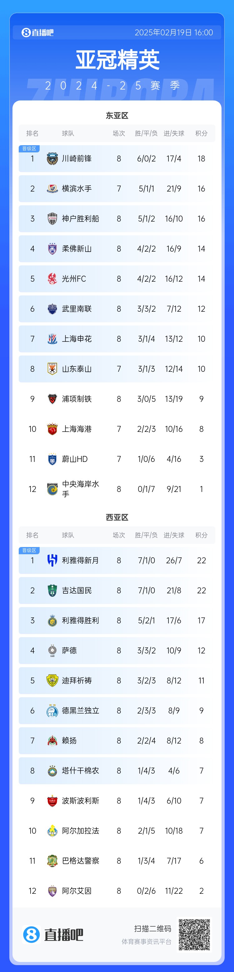  晉級了？若泰山確認退賽，申花將自動晉級，海港高比分平局也晉級