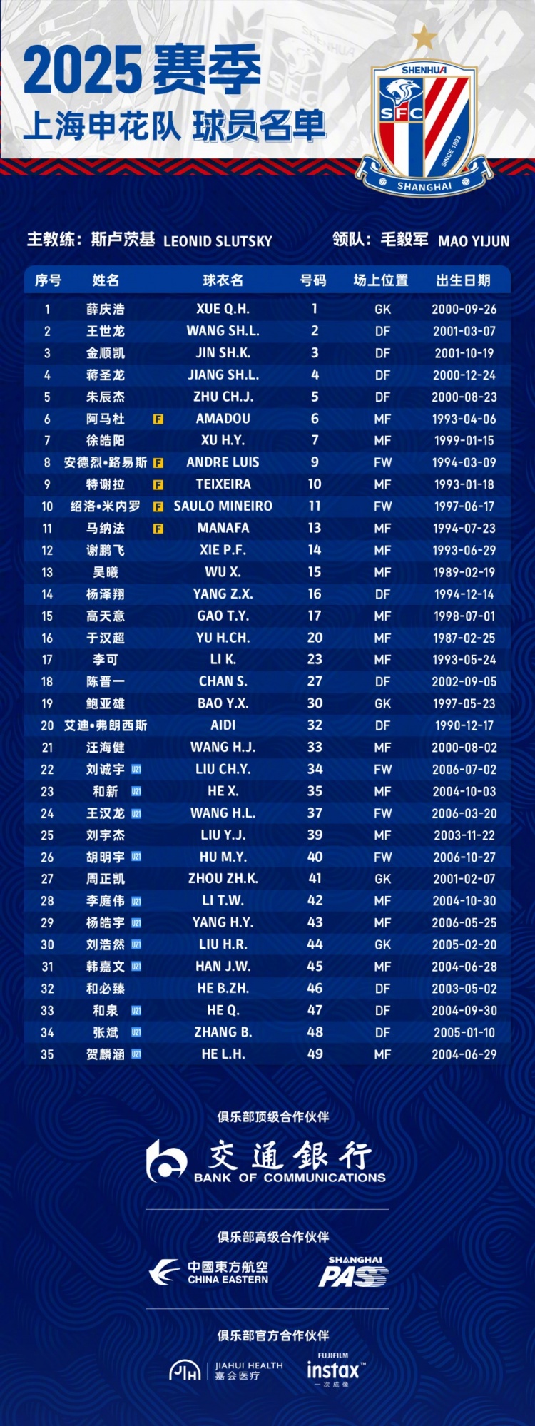  申花2025賽季球員名單：5外援領(lǐng)銜，吳曦、于漢超、劉誠宇在列