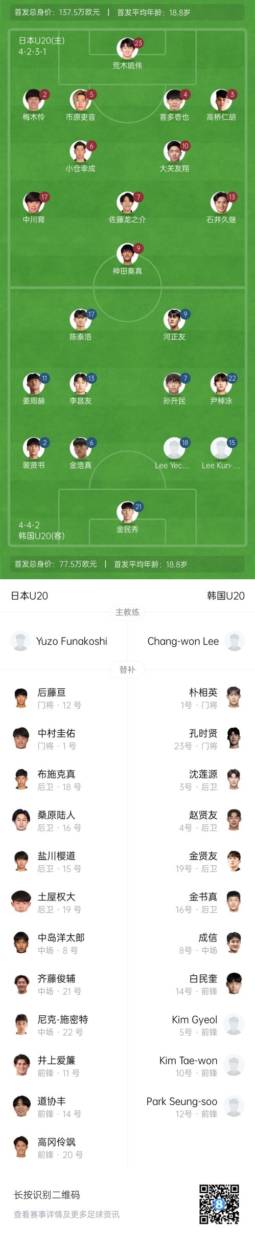 U20亞洲杯-日本vs韓國首發(fā)：神田奏真pk河正友，兩隊爭小組頭名
