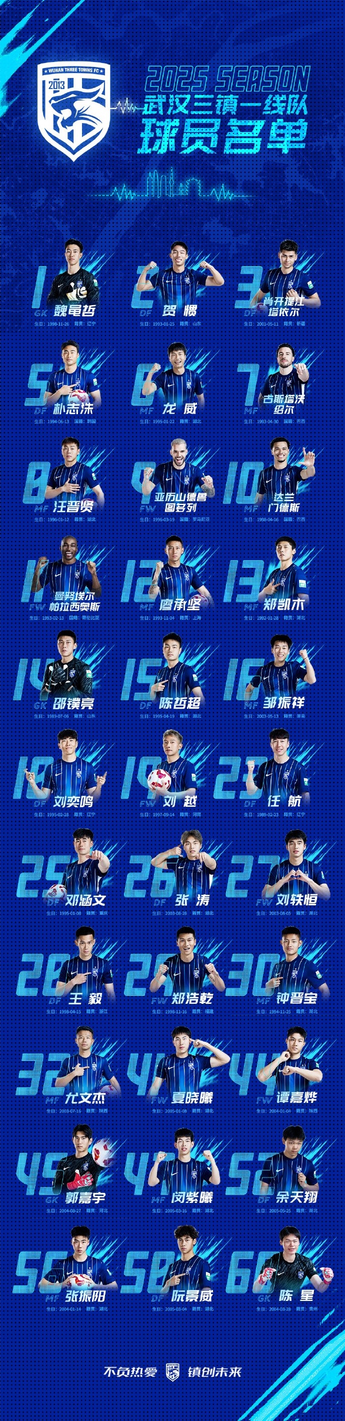  武漢三鎮(zhèn)一線隊(duì)名單：5外援領(lǐng)銜，任航、鄧涵文等33人入選