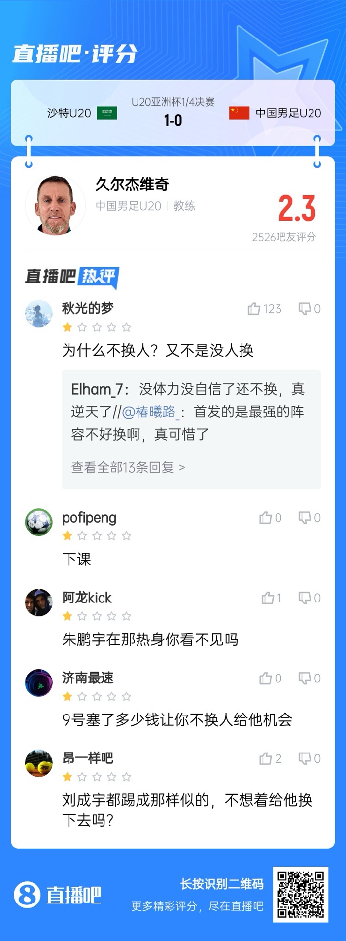  全場(chǎng)僅換兩人！劉誠(chéng)宇體力告急仍打滿，朱鵬宇曾替補(bǔ)雙響未獲出場(chǎng)