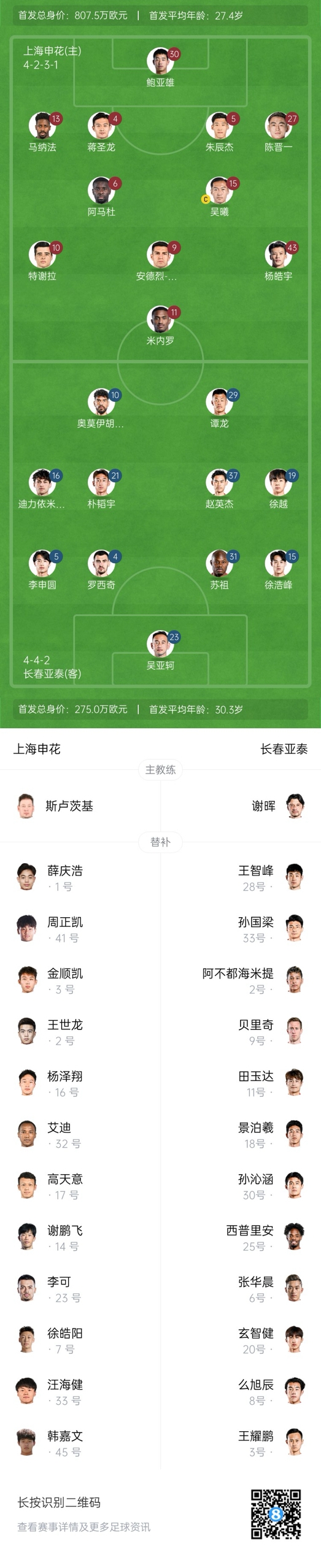  中超首輪|申花vs亞泰首發(fā):5外援PK3外援，楊皓宇先發(fā)，徐浩峰出戰(zhàn)