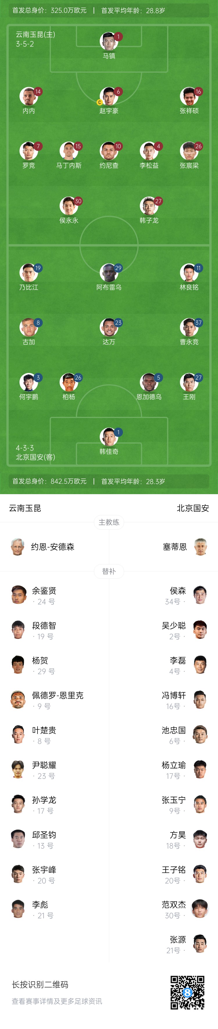  中超首輪|玉昆vs國(guó)安：塞鳥(niǎo)&奧斯卡缺席，侯永永首秀，張玉寧替補(bǔ)
