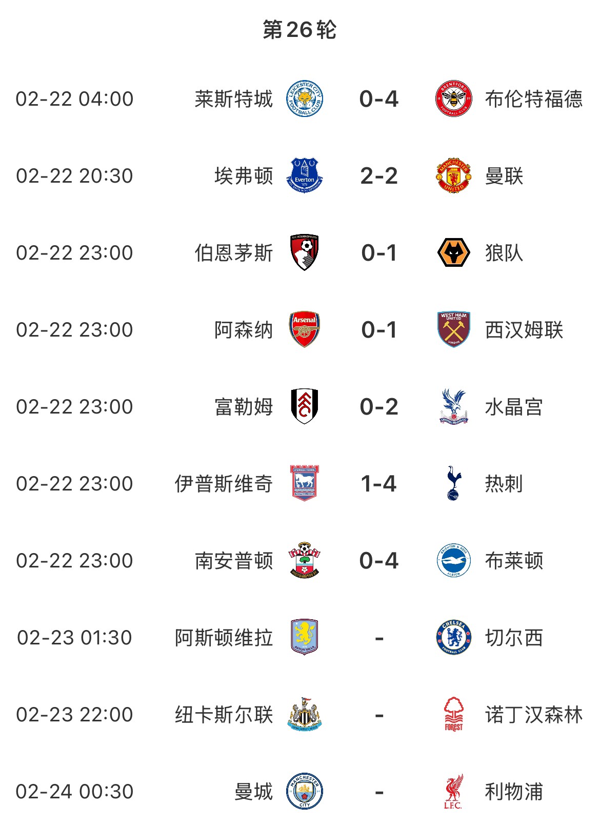  主場魔咒？本輪英超已結(jié)束7場&主場球隊1平6負，明天曼城vs利物浦