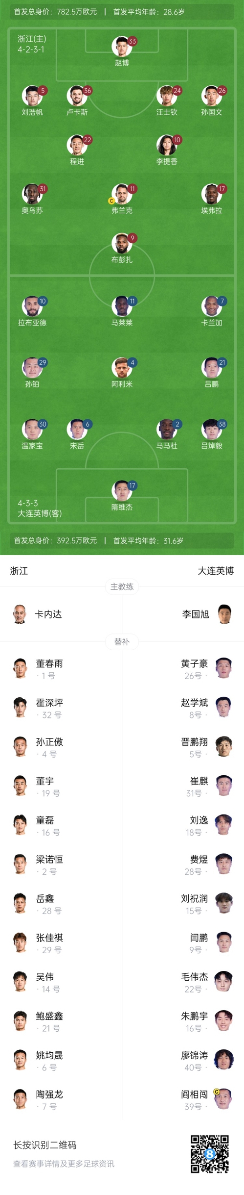  中超首輪|浙江vs英博首發(fā)：布彭扎、馬萊萊首發(fā)，國(guó)青毛偉杰替補(bǔ)