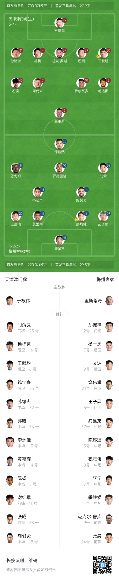  中超首輪|津門虎vs梅州：胡安-羅斯、恩戈姆先發(fā)，巴頓踢邊衛(wèi)