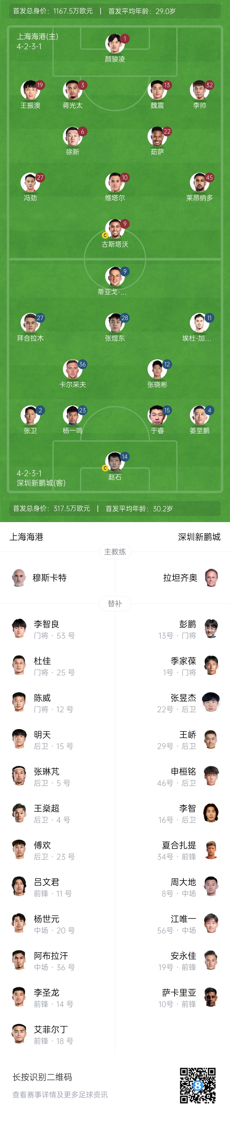  海港vs新鵬城首發(fā)：4外援PK3外援，魏震、蔣光太先發(fā)，姜至鵬出戰(zhàn)