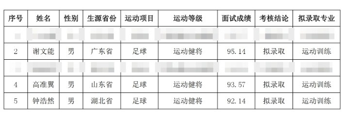  祝賀！謝文能、高準(zhǔn)翼、鐘浩然被華中科技大學(xué)保送錄取