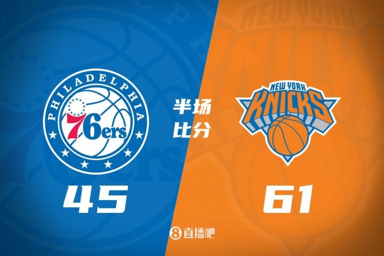  攻防壓制！半場尼克斯61-45領(lǐng)先76人 布倫森&大橋合砍34分