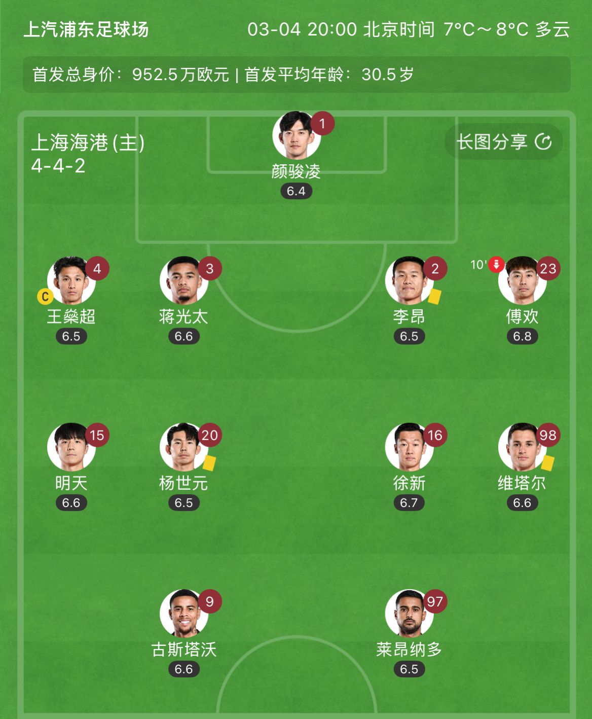  有減員隱患？海港半場李昂、楊世元、維塔爾3人吃到黃牌，對手0黃