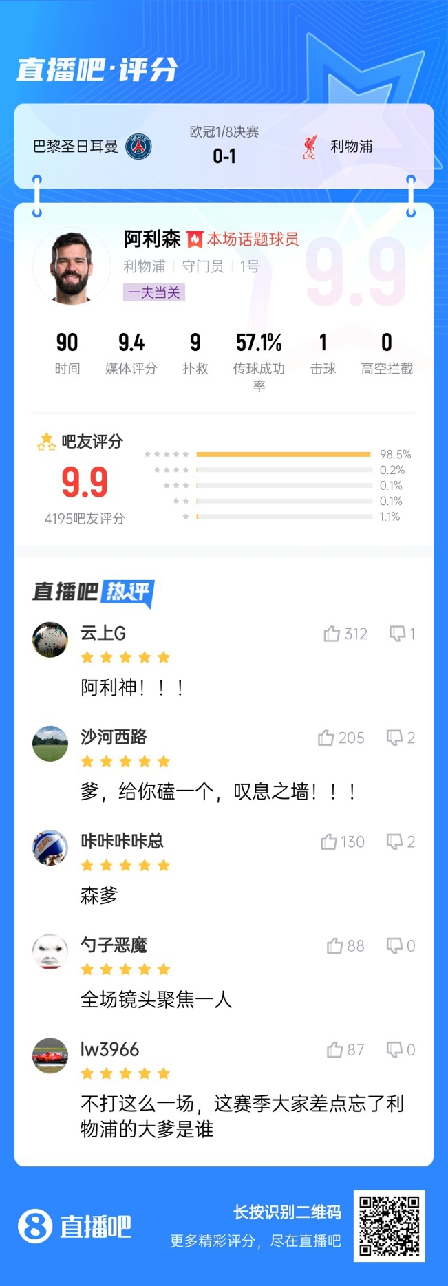  生涯又一封神戰(zhàn)！阿利森9次撲救一覽，換個(gè)門將要被打成篩子