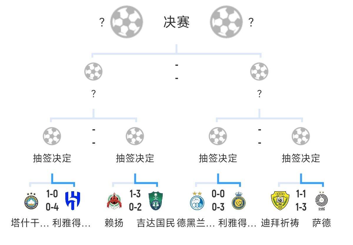  全員惡人！新月+勝利+國民打亞冠全部輕松晉級，西亞4強沙特占3席