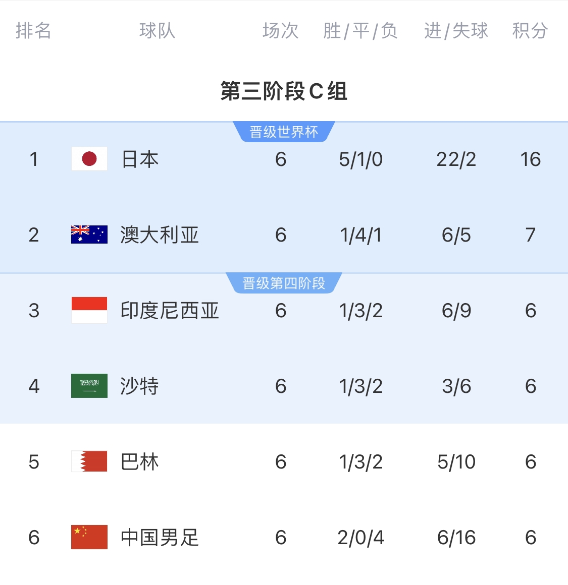  利好！塞鳥具備出場資格，你認為國足3月兩場世預賽能搶下幾分？