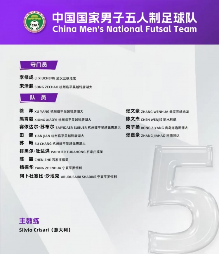  中國男足五人制國家隊集訓(xùn)名單：意大利教練掛帥，15名球員入選