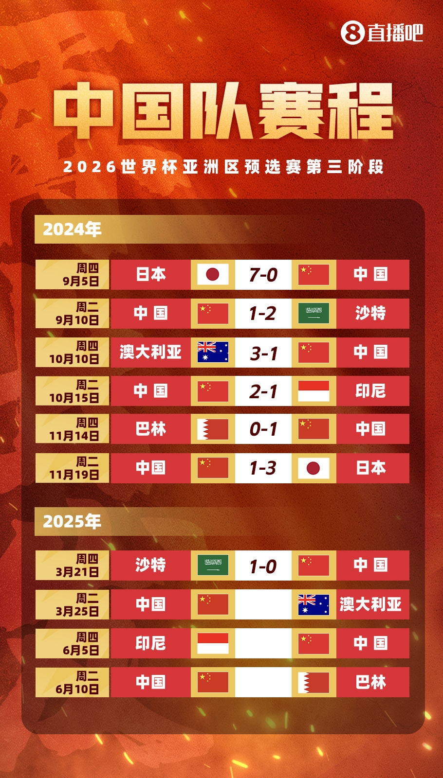 不敵沙特！國足剩余賽程：25日迎戰(zhàn)澳大利亞，6月對陣印尼巴林