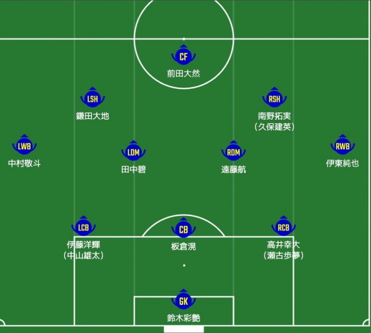  日媒預測日本隊首發(fā)：南野拓實、伊東純也領銜進攻陣，三笘薰替補